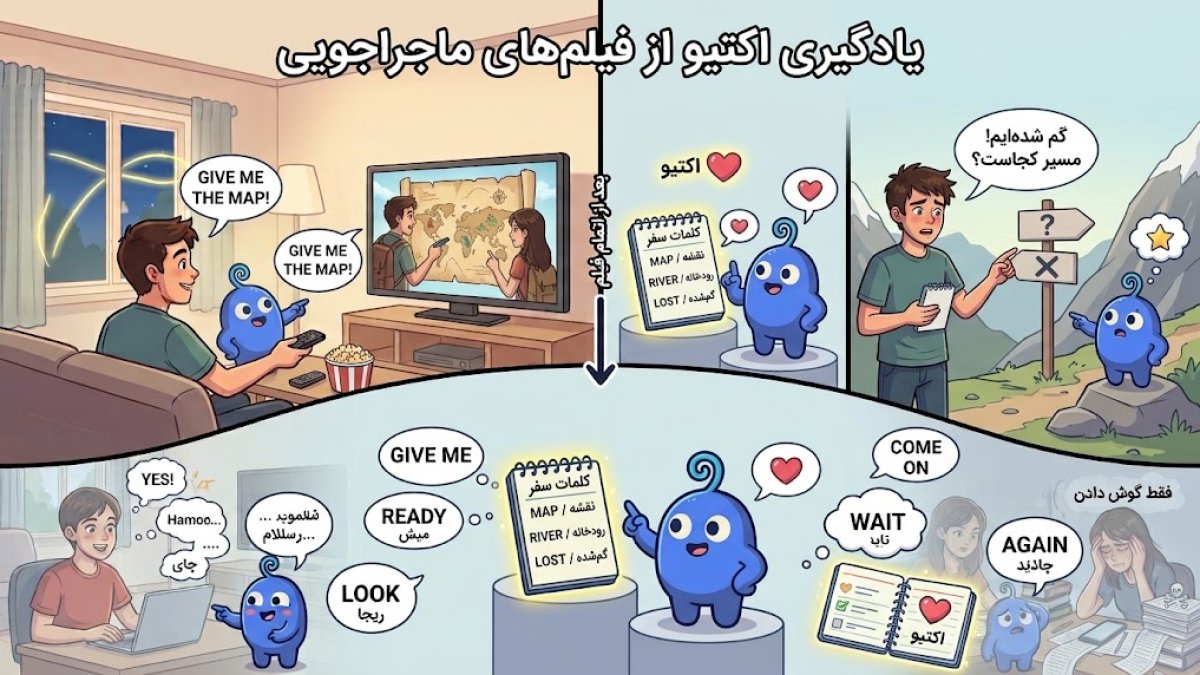 تصویرسازی فلت از یک نقشهٔ کارتونی با یک مسیر پیچ‌درپیچ از جنگل تا کوه، با چند کلمهٔ انگلیسی مسیر کنار نقاط مختلف نقشه.