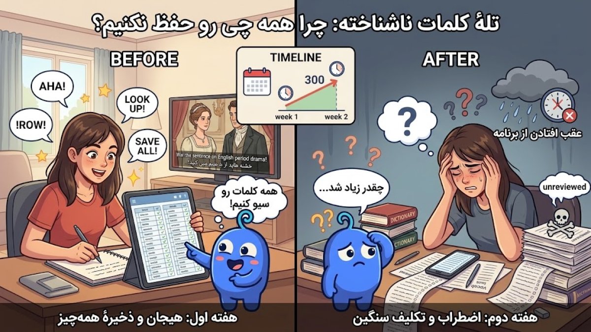 تصویرسازی فلت از یک واژه‌نامهٔ موبایل با چند کلمه که برخی با علامت تیک سبز نگه داشته شده‌اند و برخی به‌آرامی محو می‌شوند.