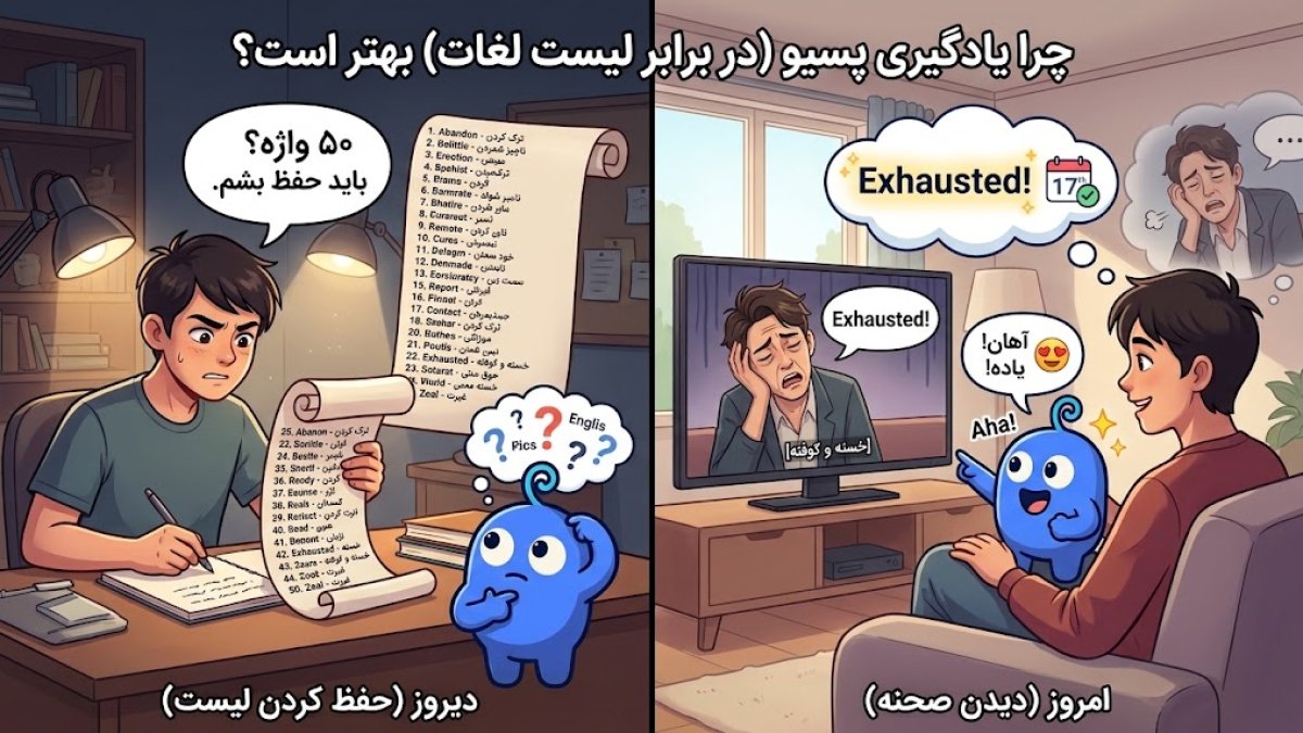 تصویرسازی فلت از یک کاراکتر که در حال دیدن یک صحنهٔ انیمیشن با زیرنویس واژه‌ای روی صفحهٔ موبایل است.