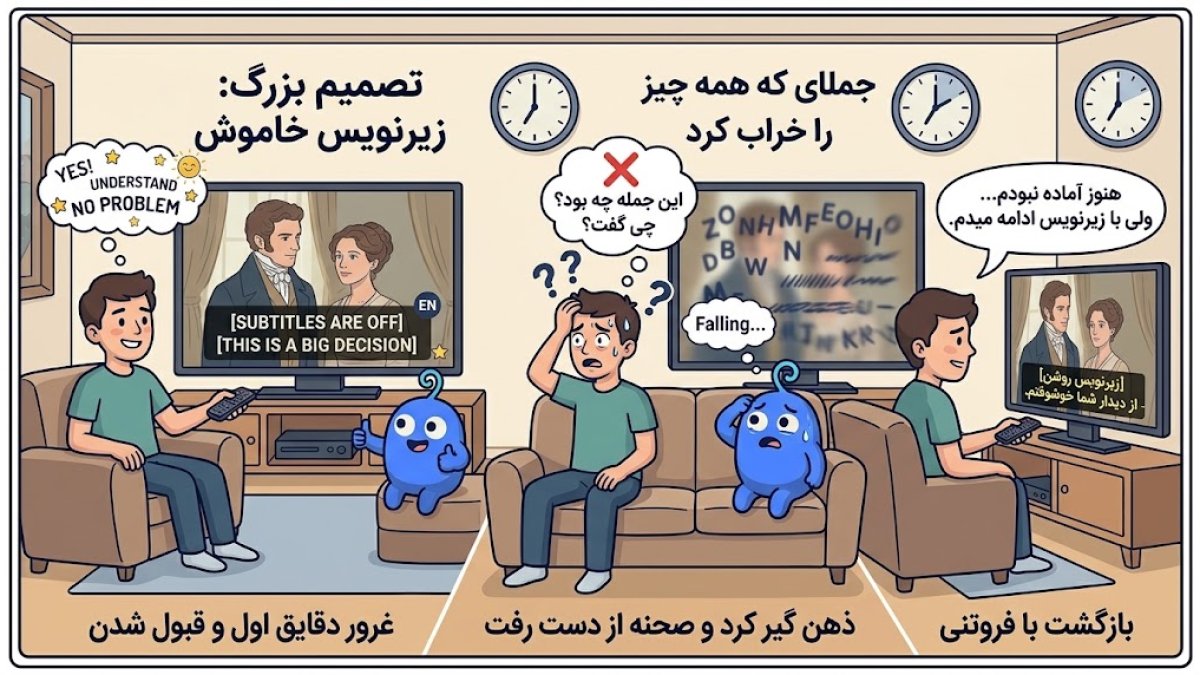 تصویرسازی فلت از یک گوش بزرگ که به یک صفحهٔ موبایل بدون هیچ متنی گوش می‌دهد، با چند موج صدا در اطرافش.